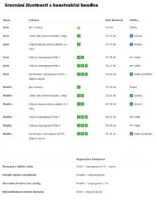 Zivotnost-smrk-a-modrin-1 Srovnání životnosti smrkového, modřínové dřeva a vlivu impregnace
